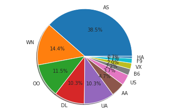 ../_images/Categorical Data_20_0.png